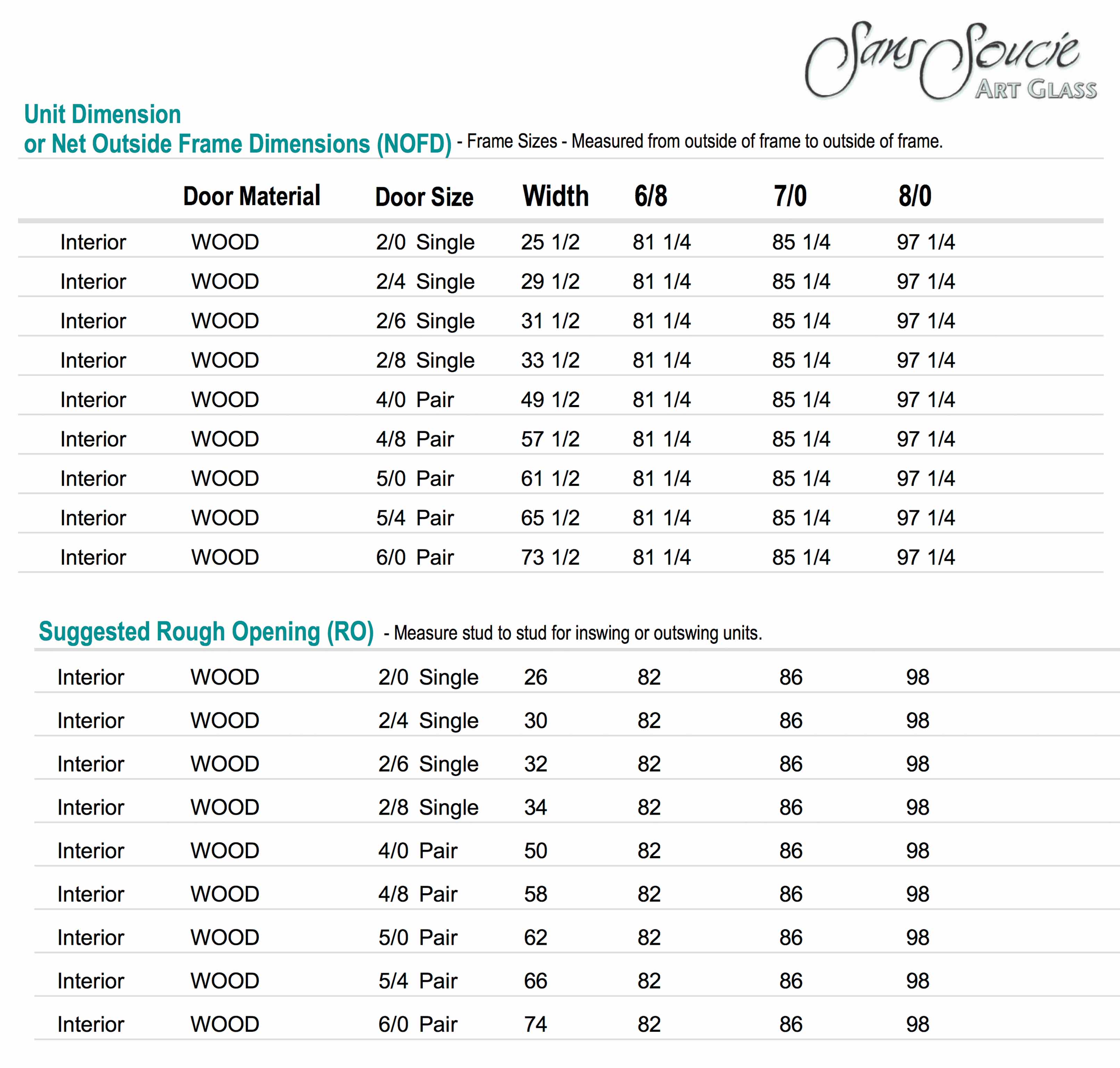 Suggested Rough Opening And Net Outside Frame Dimensions